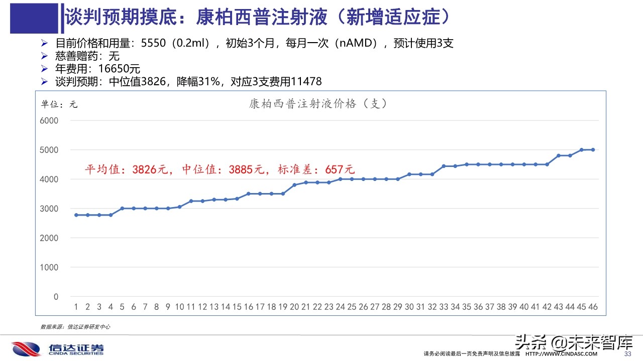 2019医保目录谈判总结与展望