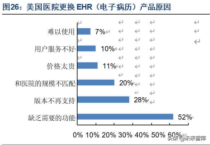 医疗信息化产业专题报告：电子病历市场风口正劲