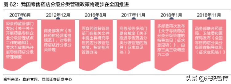医药行业深度报告：聚焦医药创新产业链与泛消费