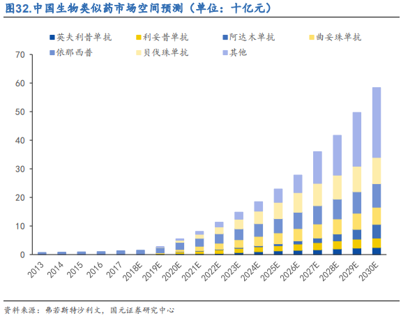 医药行业之抗体药物与生物类似药深度研究