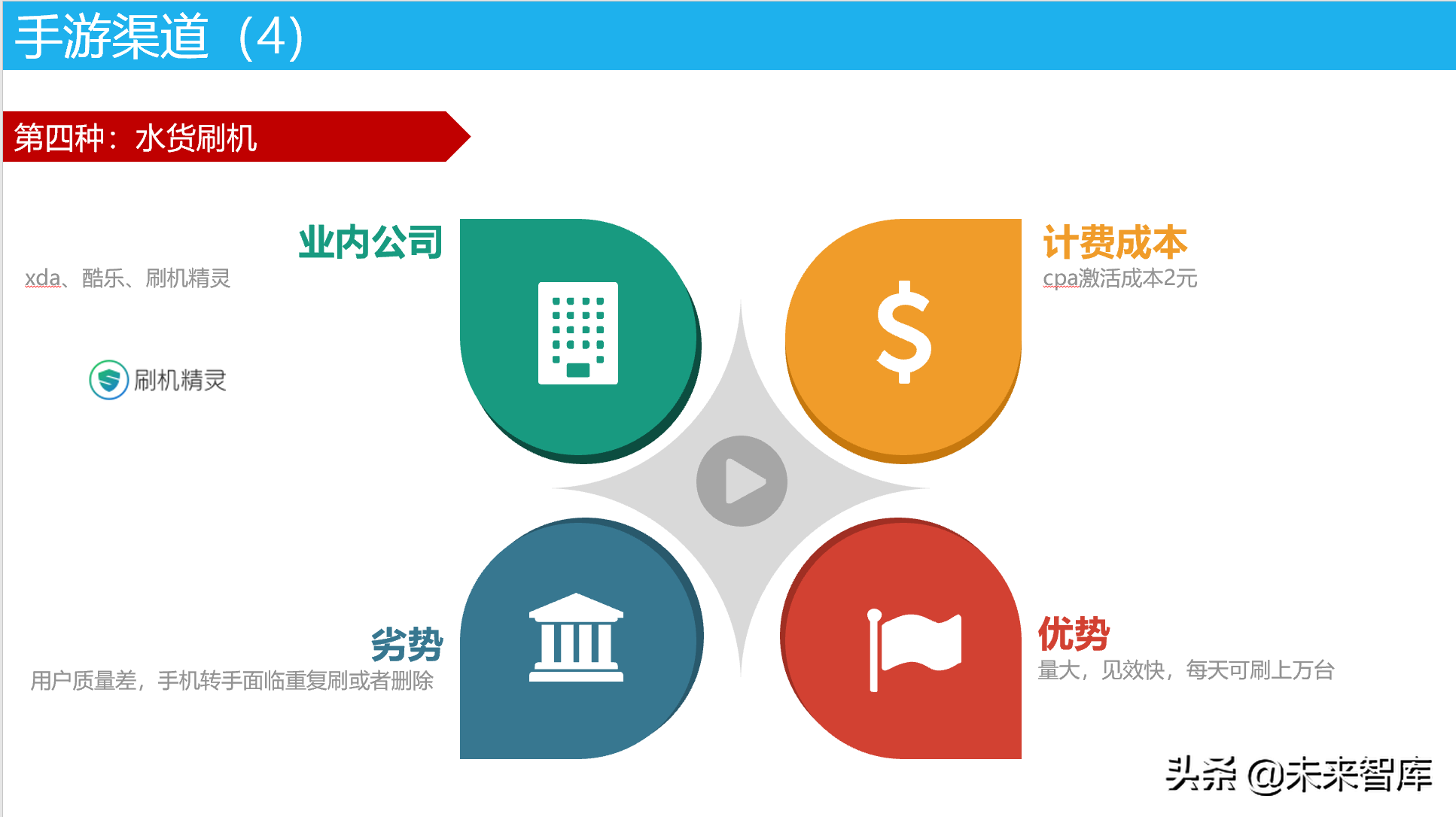 从0到高手：手游运营基础知识