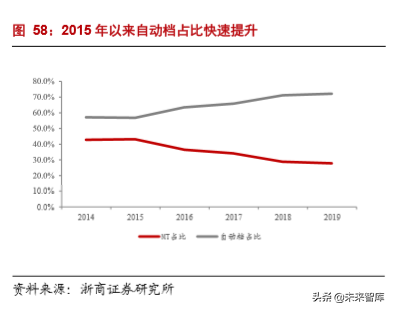 汽车行业专题报告：日欧油耗如何做到5L100km以下？