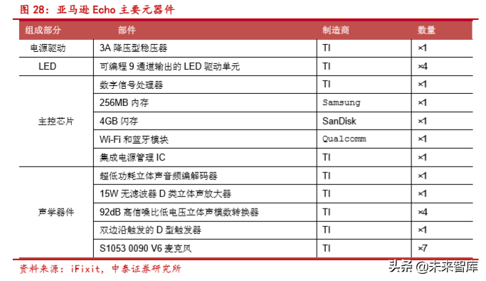 声学器件产业新机遇分析：TWS耳机与智能音箱