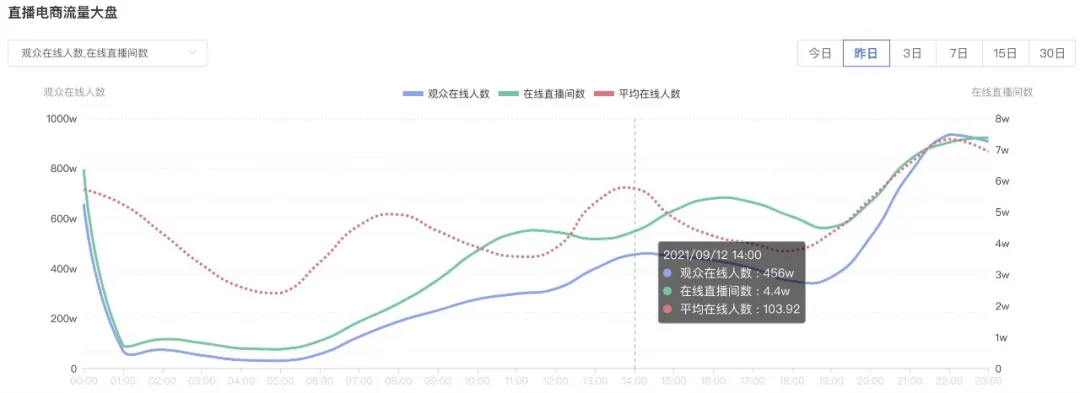 抖音代运营保证销量吗(用数据助力抖音电商决策)  第1张