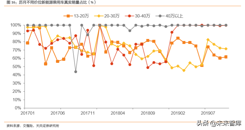 新能源汽车深度报告：汽车行业的“苹果时代”