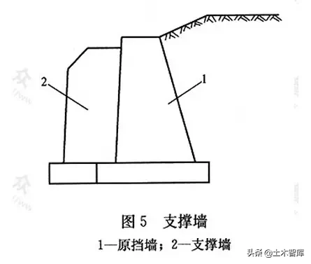 市政工程竖向设计实用技巧总结！很有用