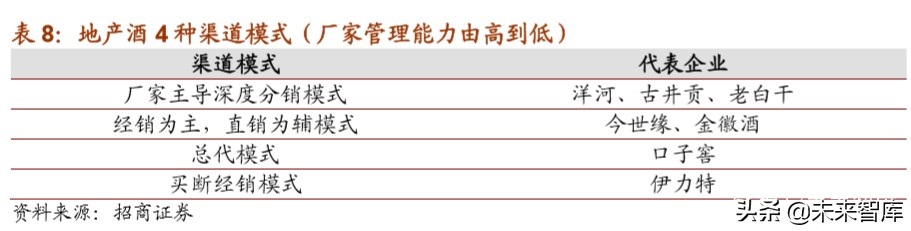 白酒行业专题报告：地产白酒的突围之道