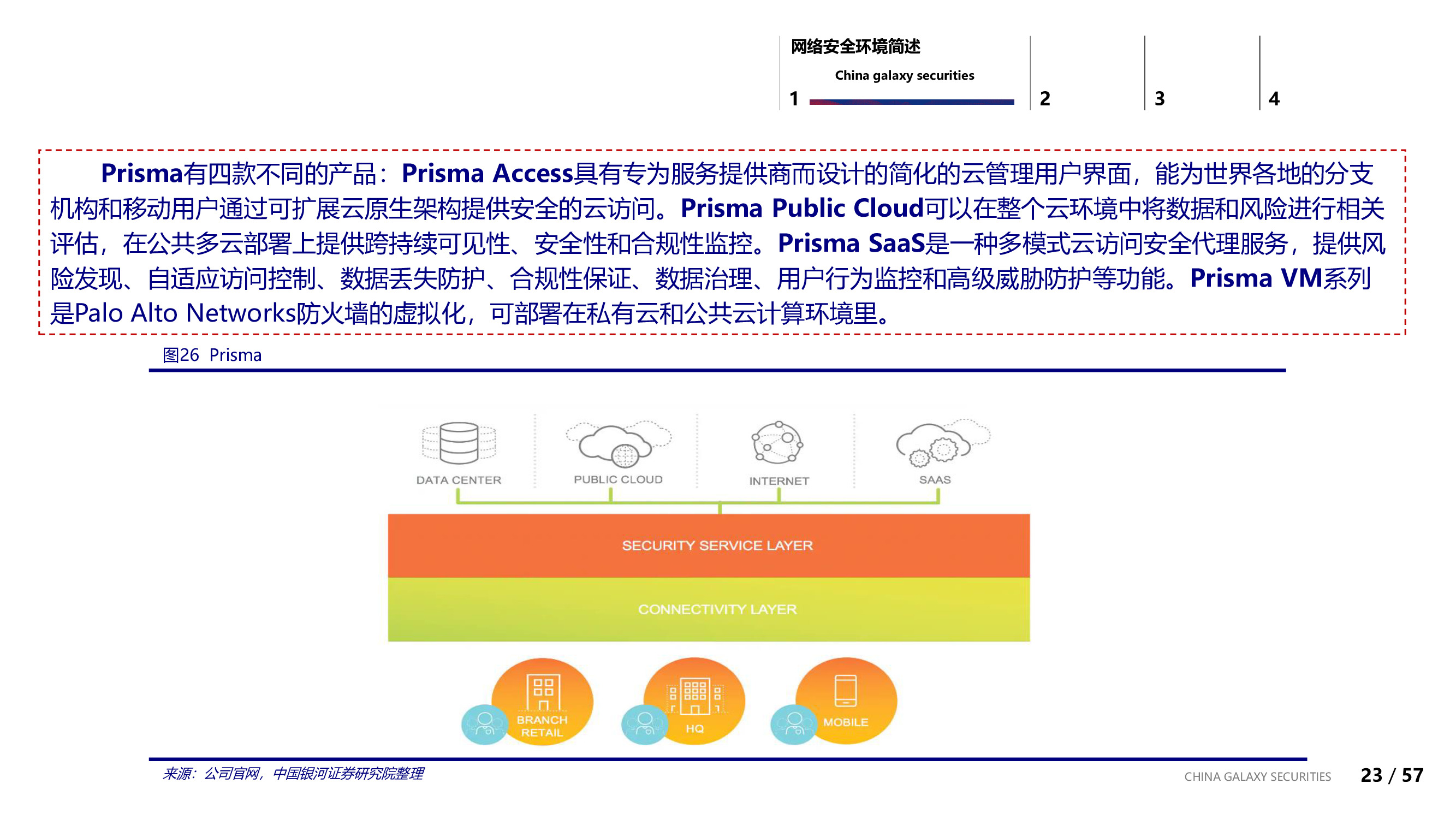 信息安全行业专题：信息安全的边界与未来.pdf