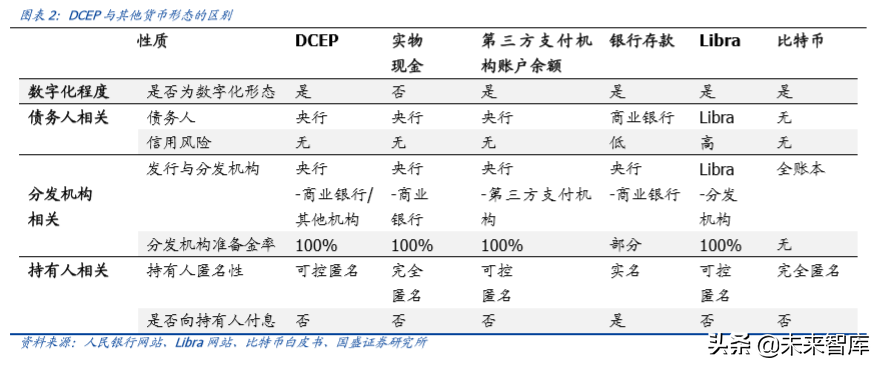 央行数字货币深度研究：对电子支付产业有何影响？