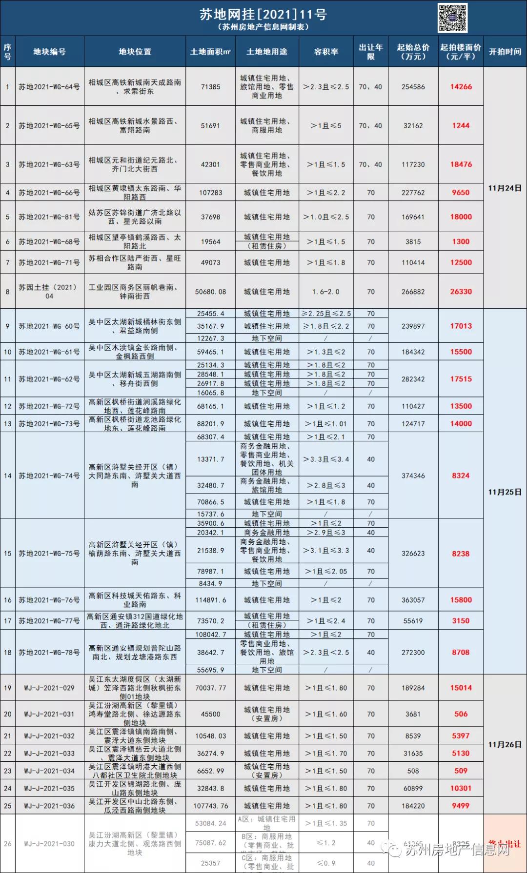 中国房地产信息网 房地产信息网