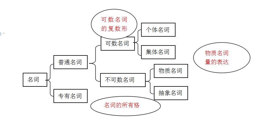 fruit可数吗 fruit可以加s吗