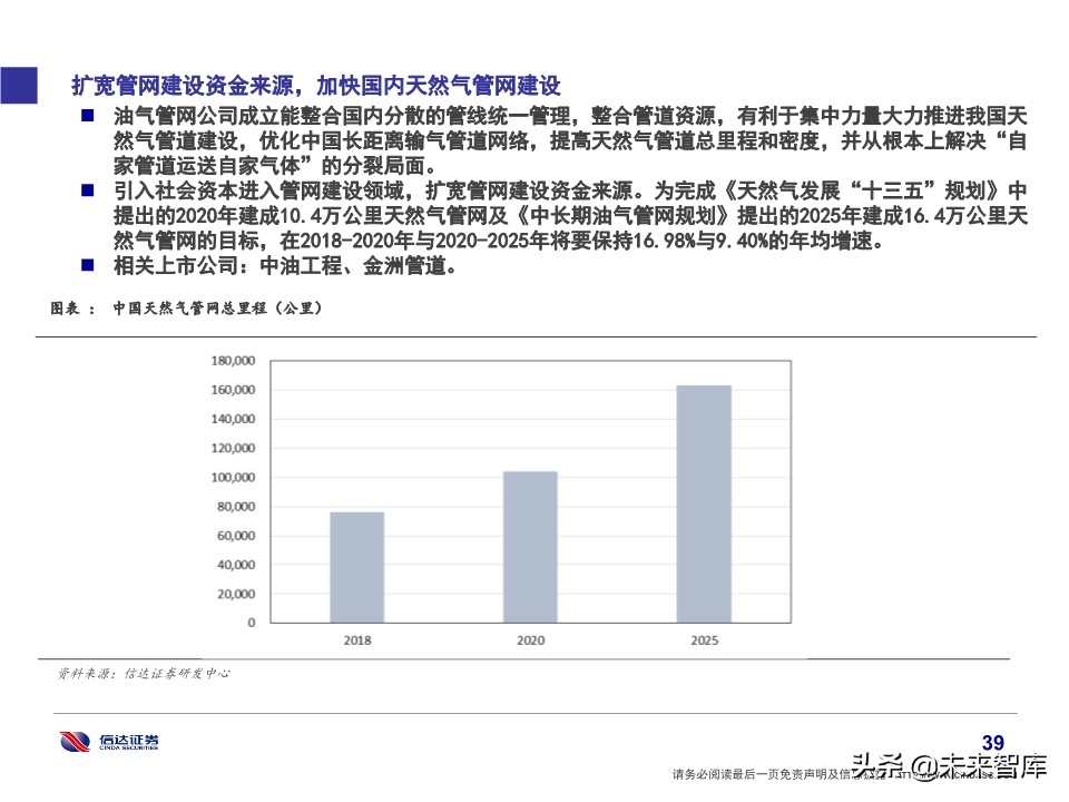石化行业研究及2020投资策略：挖掘新政策与新技术