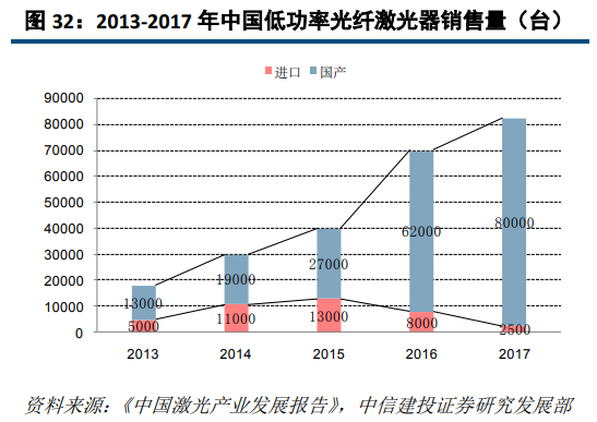 大族激光深度研究：激光龙头优势显现