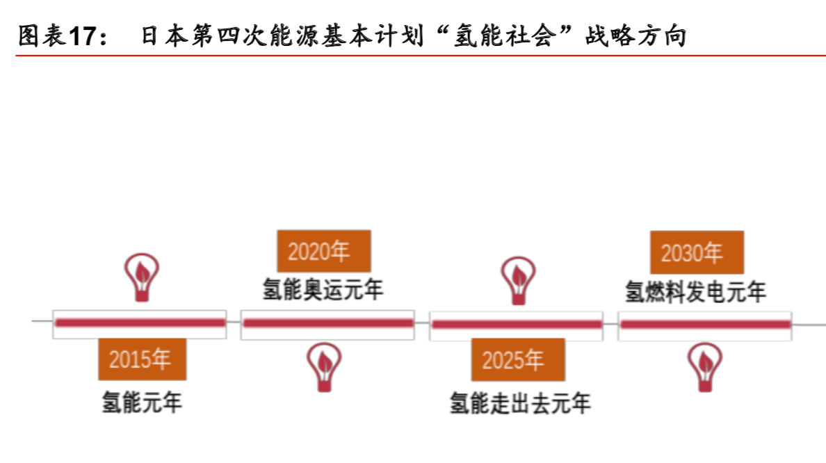 燃料电池产业专题报告之氢能设备行业深度研究