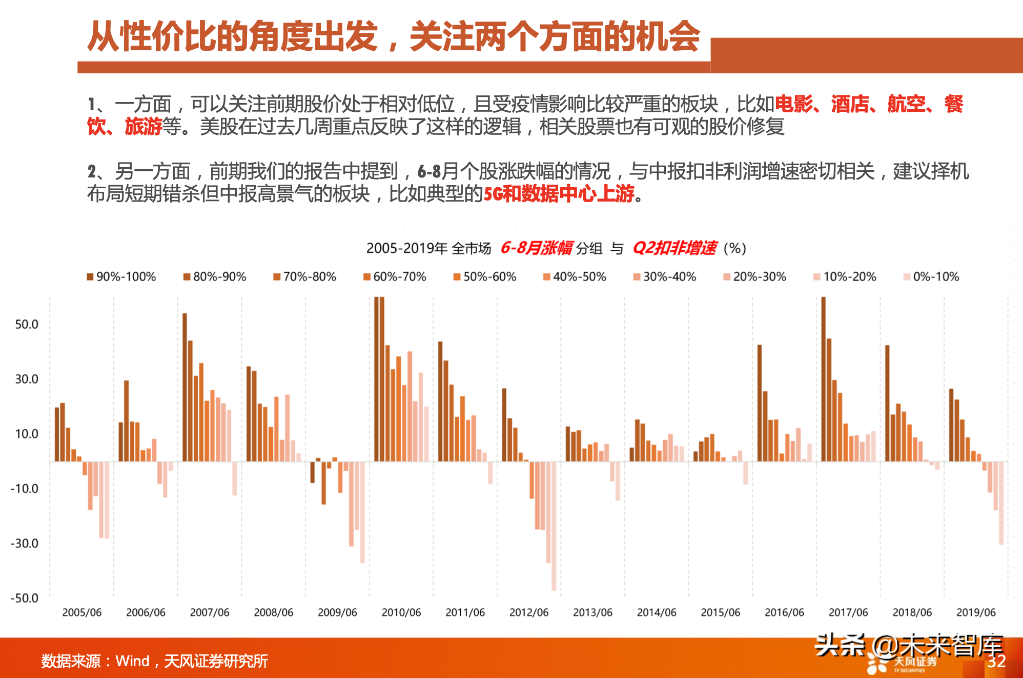 对比A股美股：A股是少数公司的牛市，亟待升级