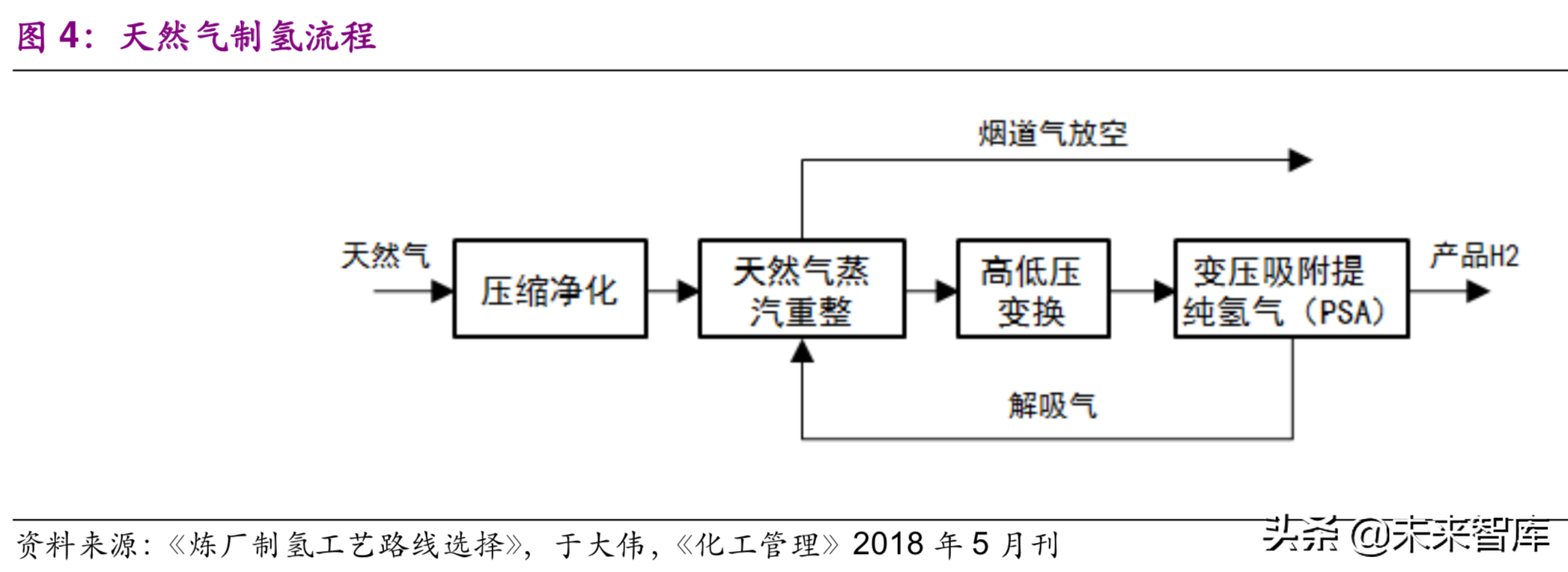 燃料电池行业深度研究报告：氢来源的最优选择