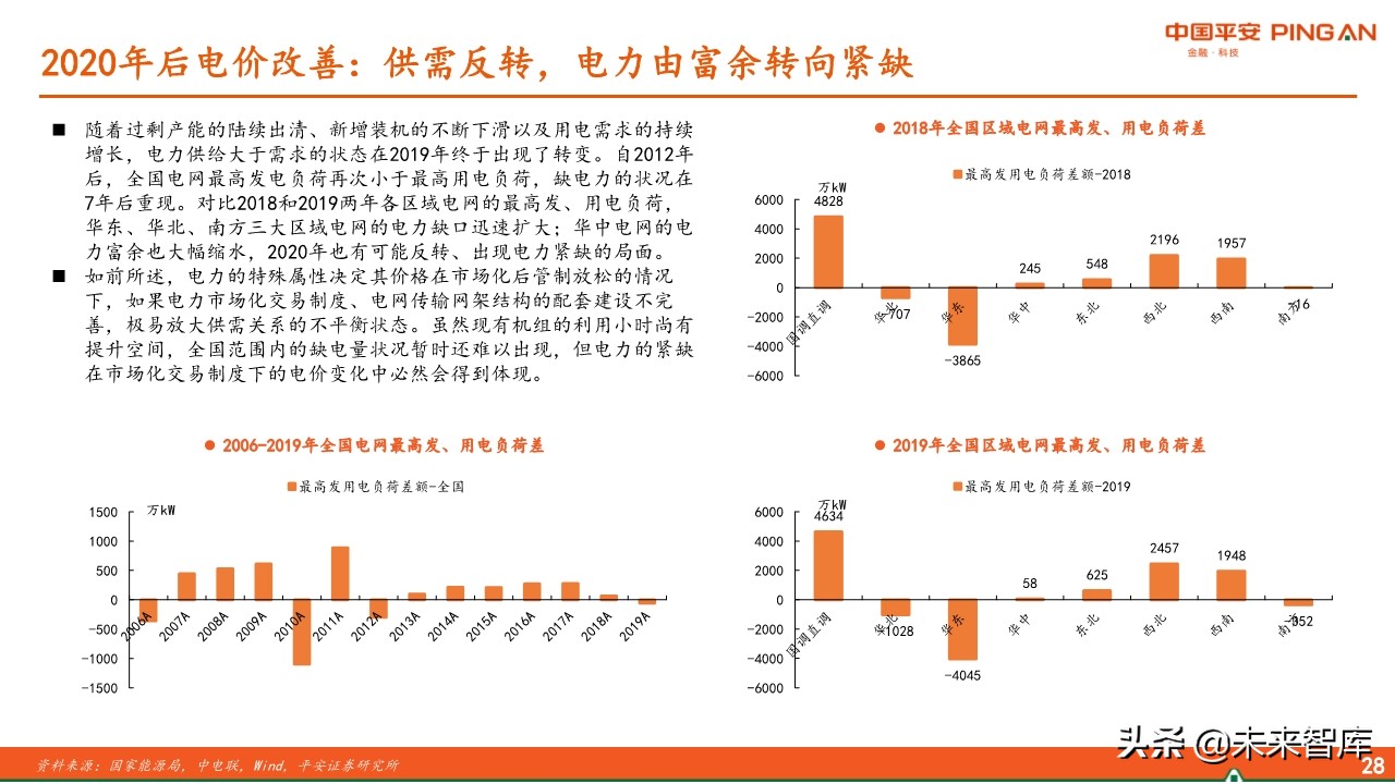 电力行业全景图之电价篇专题报告