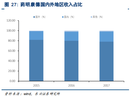 药明康德深度研究：药物研发外包龙头，创新时代强者恒强