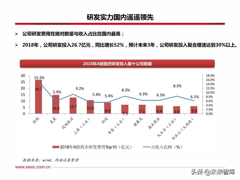 稀缺的医药创新王者：百页PPT深度剖析恒瑞医药
