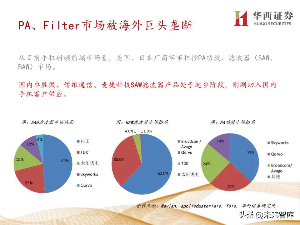 5G产业链价值增量机会深度大盘点（206页PPT）