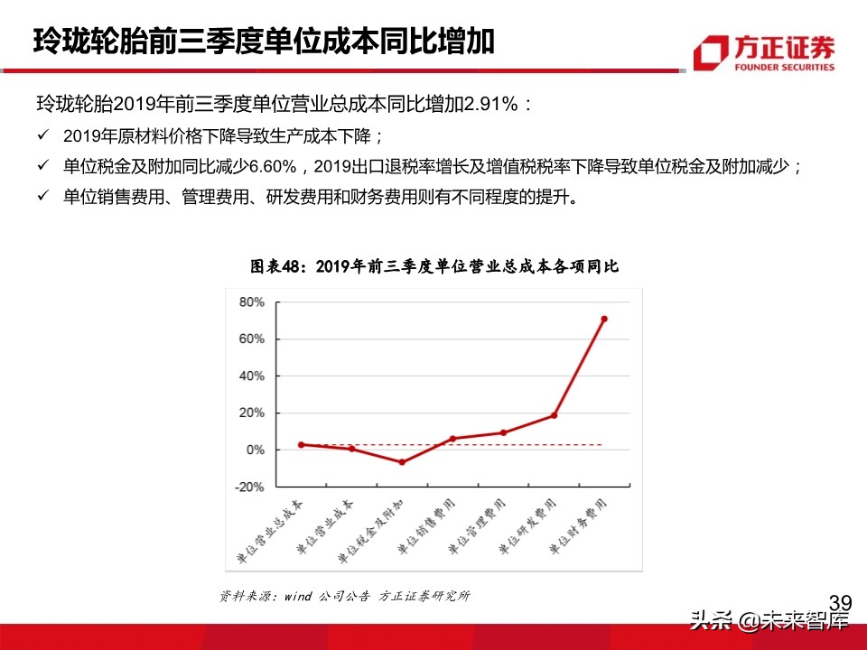 轮胎行业深度报告：轮胎企业盈利为何大幅分化？