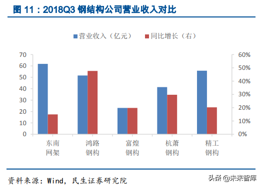 钢结构行业深度研究报告