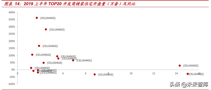 精装房行业深度报告：红利之外，格局几何