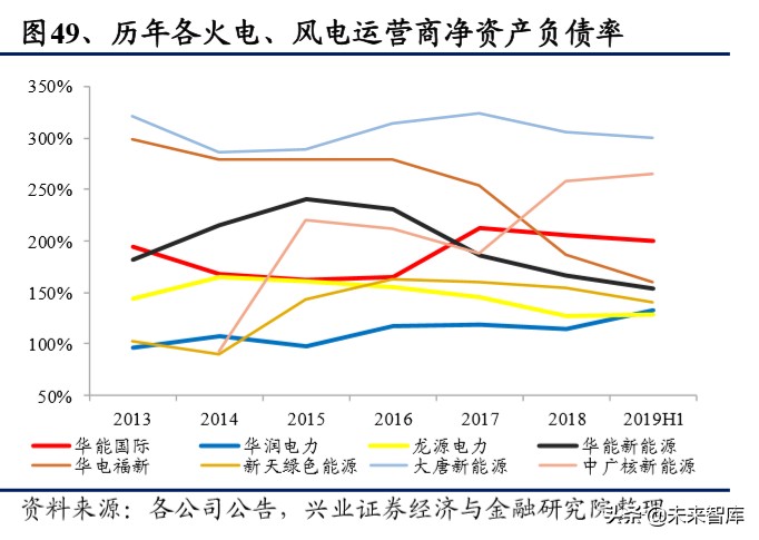 传统电力运营商转型研究：估值因何承压，修复为何将至