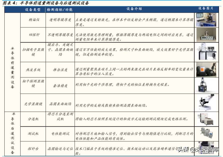 半导体设备行业专题报告：全产业链视角看半导体检测设备