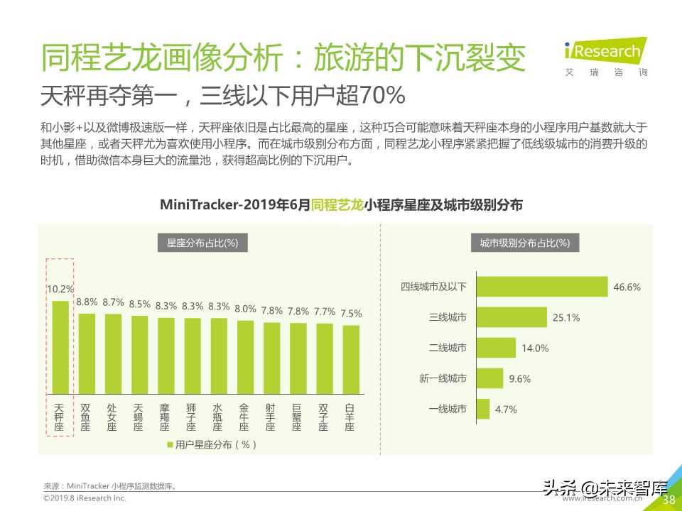 微信小程序市场研究报告2019