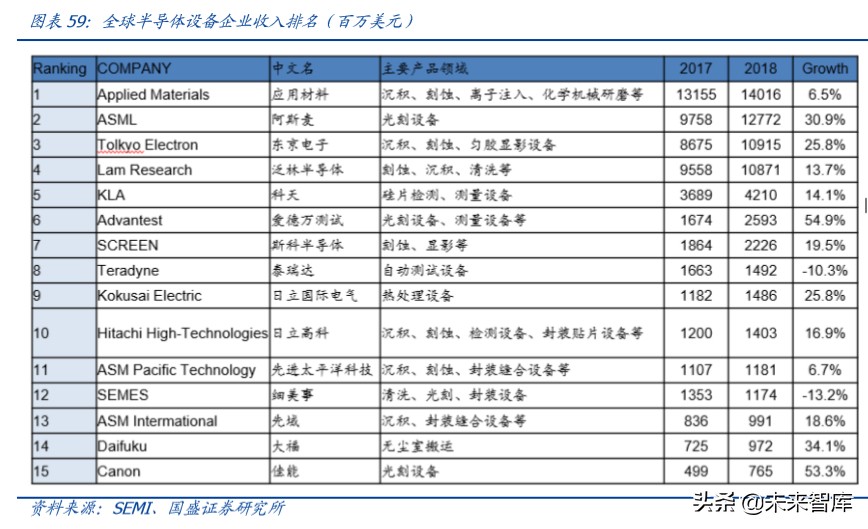 半导体行业深度报告之封测专题分析（100页）