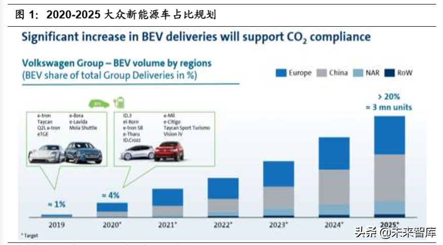 大众汽车MEB平台深度剖析：大众新能源的压舱石