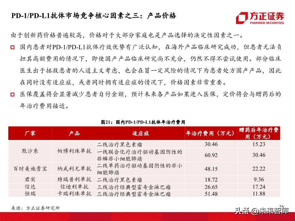 单抗药物专题报告：PD1、PDL1抗体开启肿瘤治疗新华章