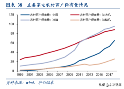 家电行业渠道战略深度研究：效率升级，品牌制胜