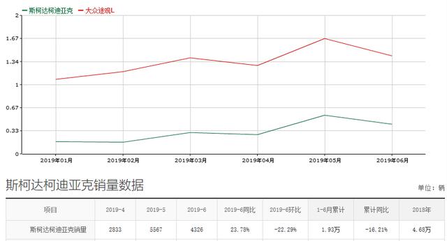 途观L的“亲兄弟”！现仅售14万，2.0T起步，为何销量始终不行？