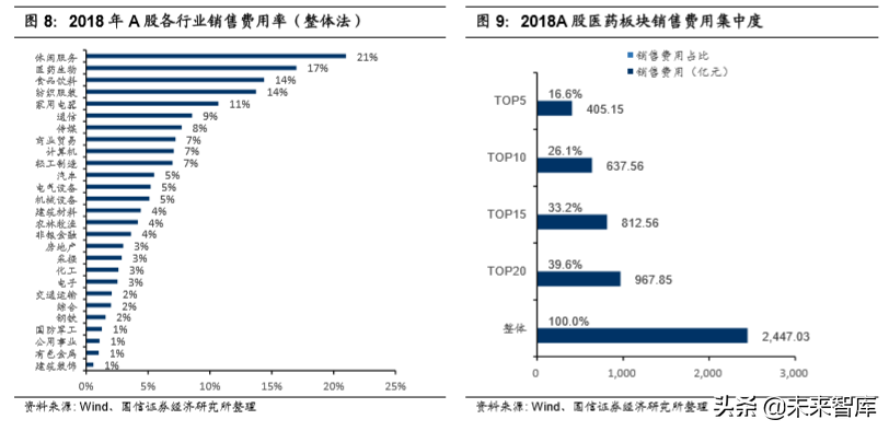 医药行业专题报告之乐普医疗深度研究