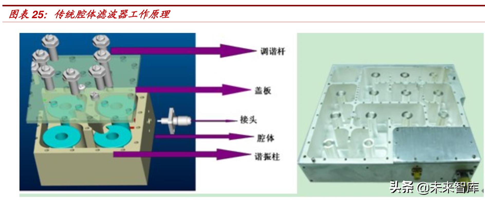 理性认知5G：5G引领创新，但4G仍将长期占据主导