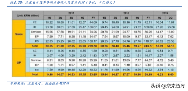 5G专题报告之韩国5G产业发展启示录