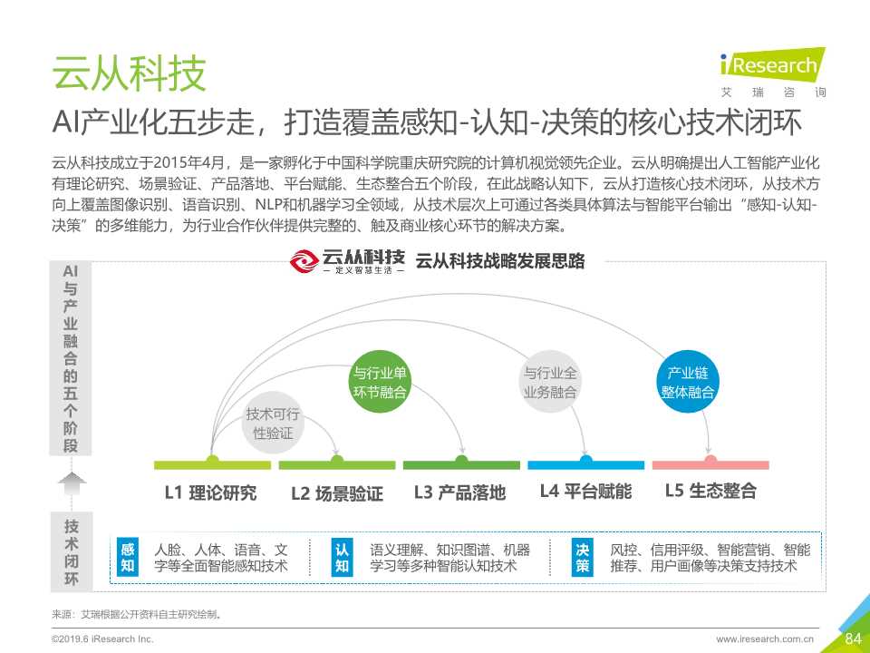 中国人工智能产业研究报告2019