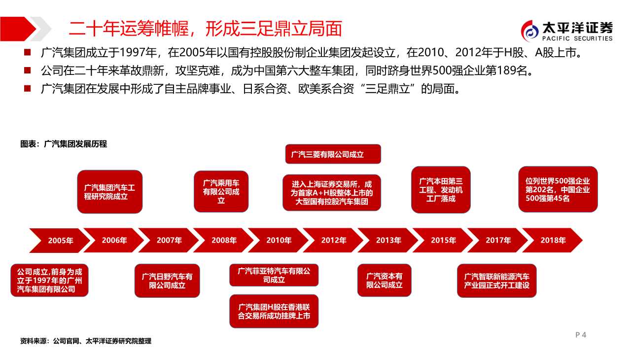 广汽集团专题报告：匠心雕琢，日系腾飞