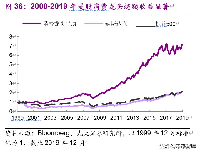 從馬斯克、巴菲特之辯看消費與科技股的投資邏輯
