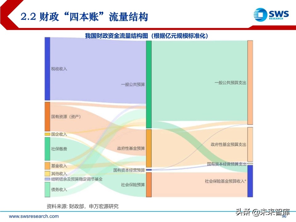 2020年宏观经济展望：求索大国转型，道、势、策（110页）