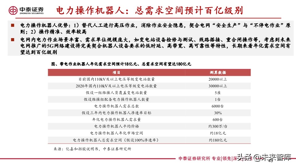 电力设备及泛在电力物联网行业研究2020