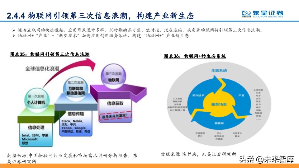 5G深度报告：科技新基建发力，5G驱动“云大物智”加速向上