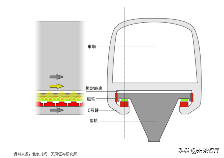 高铁新科技专题报告：三大高速列车核心技术