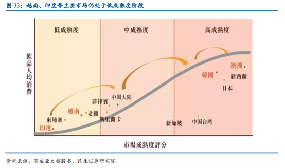 啤酒行业专题研究报告：从百威亚太看我国高端啤酒行业