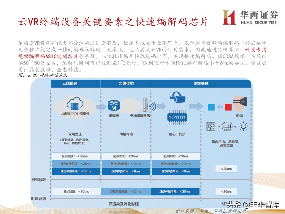 5G产业链200页报告解读：5G手机初启征途，万物互联星辰大海
