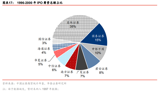 投行新模式研究：從科創板改革看投行新模式崛起