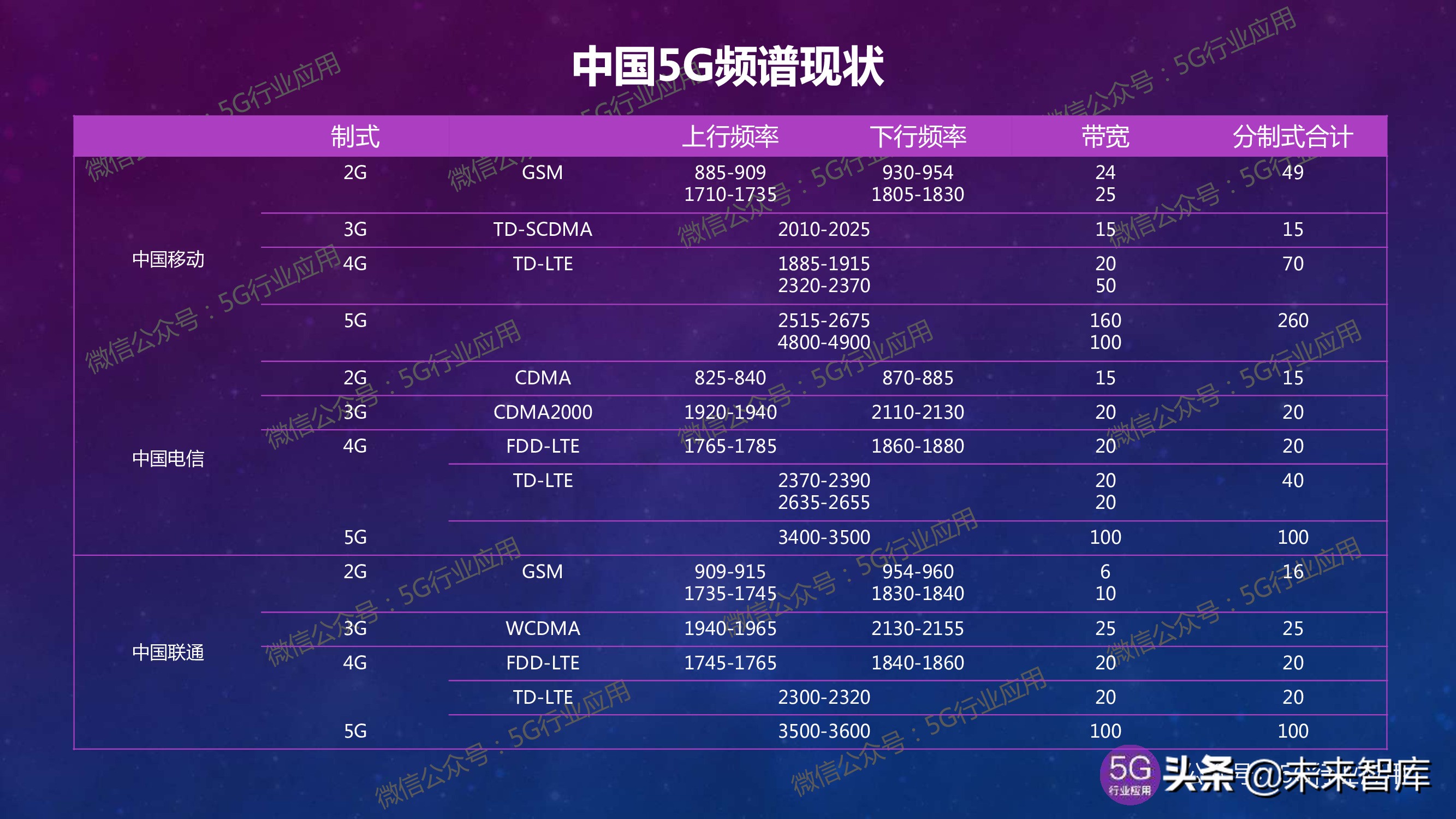 5G产业发展最新进展深度解析（144页PPT）