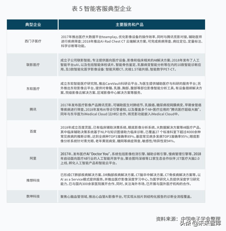 新一代人工智能产业白皮书（2019年）：主要应用场景研判
